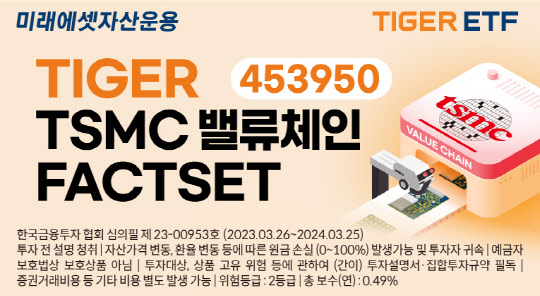 ¹Ì·¡¿¡¼Â `TIGER TSMC¹ë·ùüÀÎFACTSET ETF` »óÀåÀÏ ÁÖ½ÄÇü °³ÀÎ ¼ø¸Å¼ö 1À§ ¹Ì·¡¿¡¼Â `TIGER TSMC¹ë·ùüÀÎFACTSET ETF` »óÀåÀÏ ÁÖ½ÄÇü °³ÀÎ ¼ø¸Å¼ö 1À§